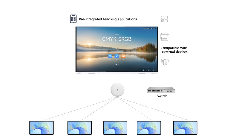 Intelligent Campus Network Solution